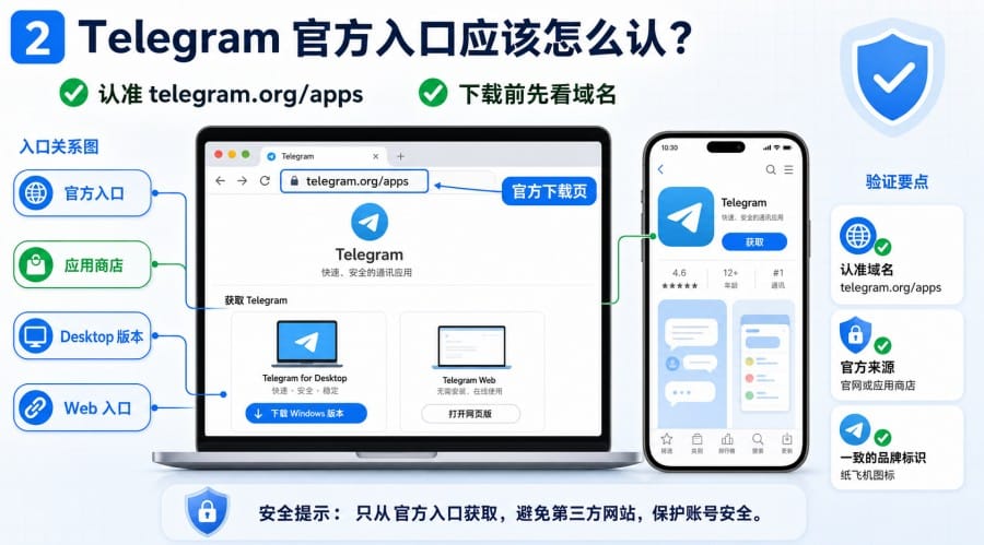 Telegramm 是官网吗？Telegram 正确拼写、官网入口与假网站识别方法 第 2 张正文图