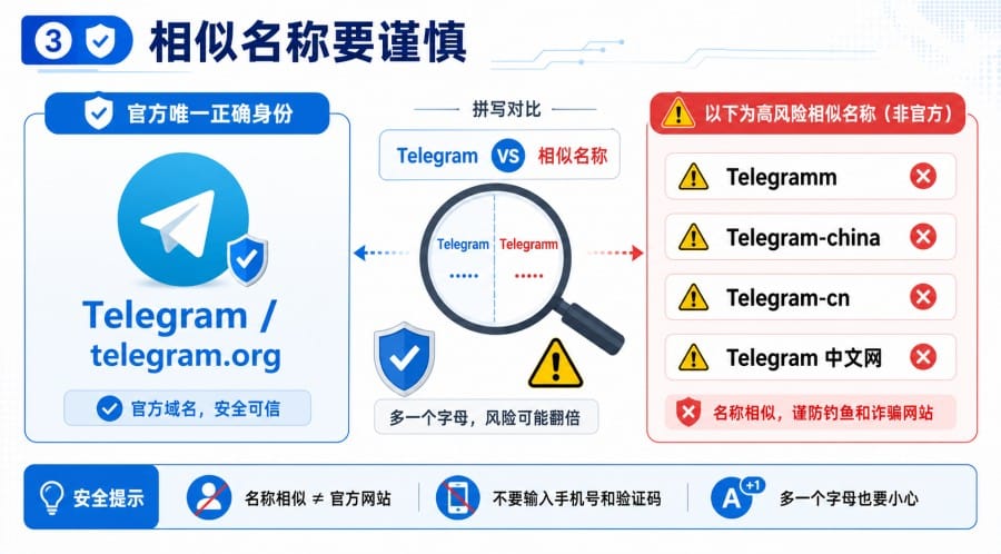 Telegramm 是官网吗？Telegram 正确拼写、官网入口与假网站识别方法 第 3 张正文图